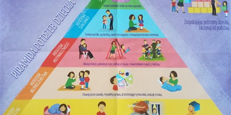 Powiększ grafikę: Piramida potrzeb dziecka